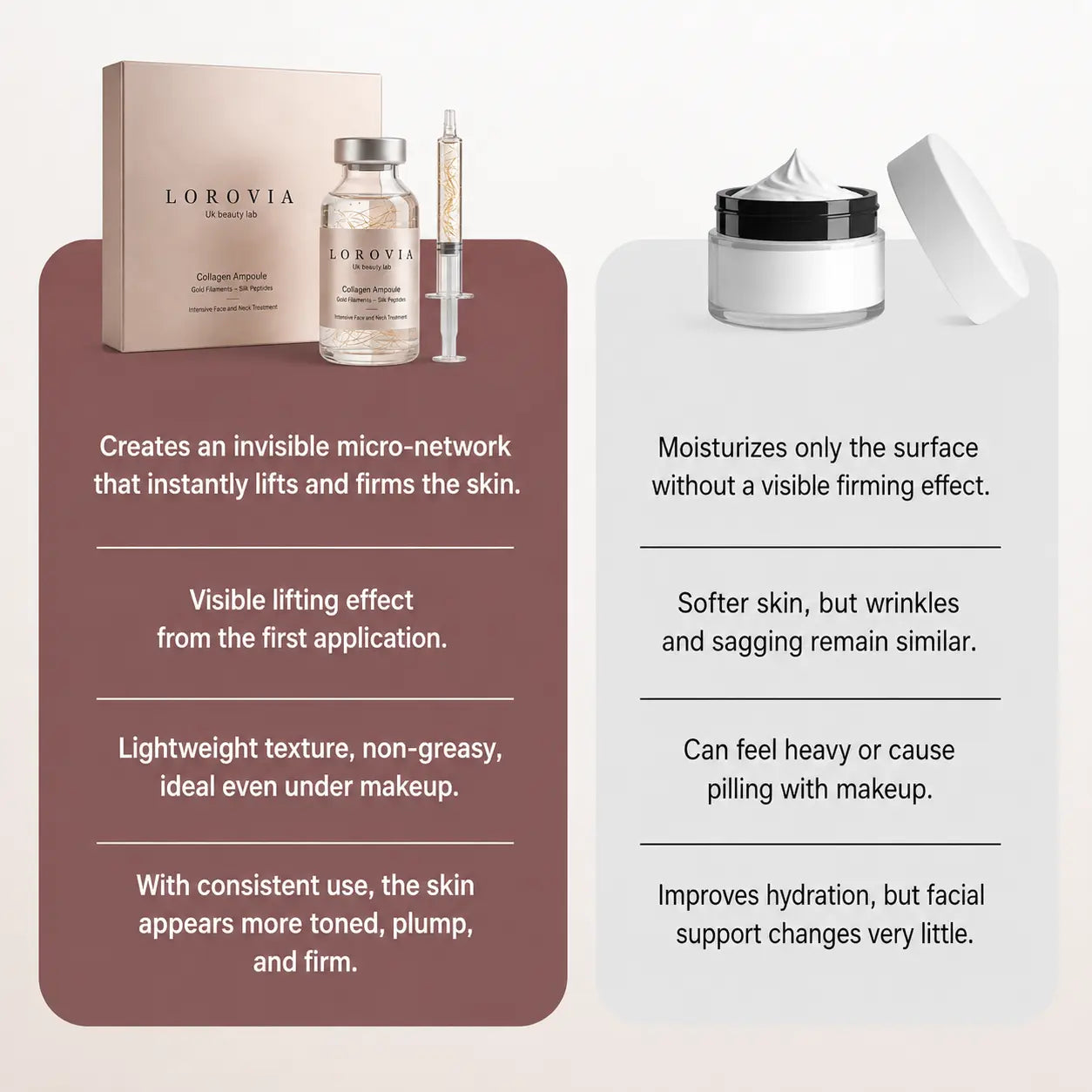 Lorovia – Korean Serum, Lifting Effect From First Application