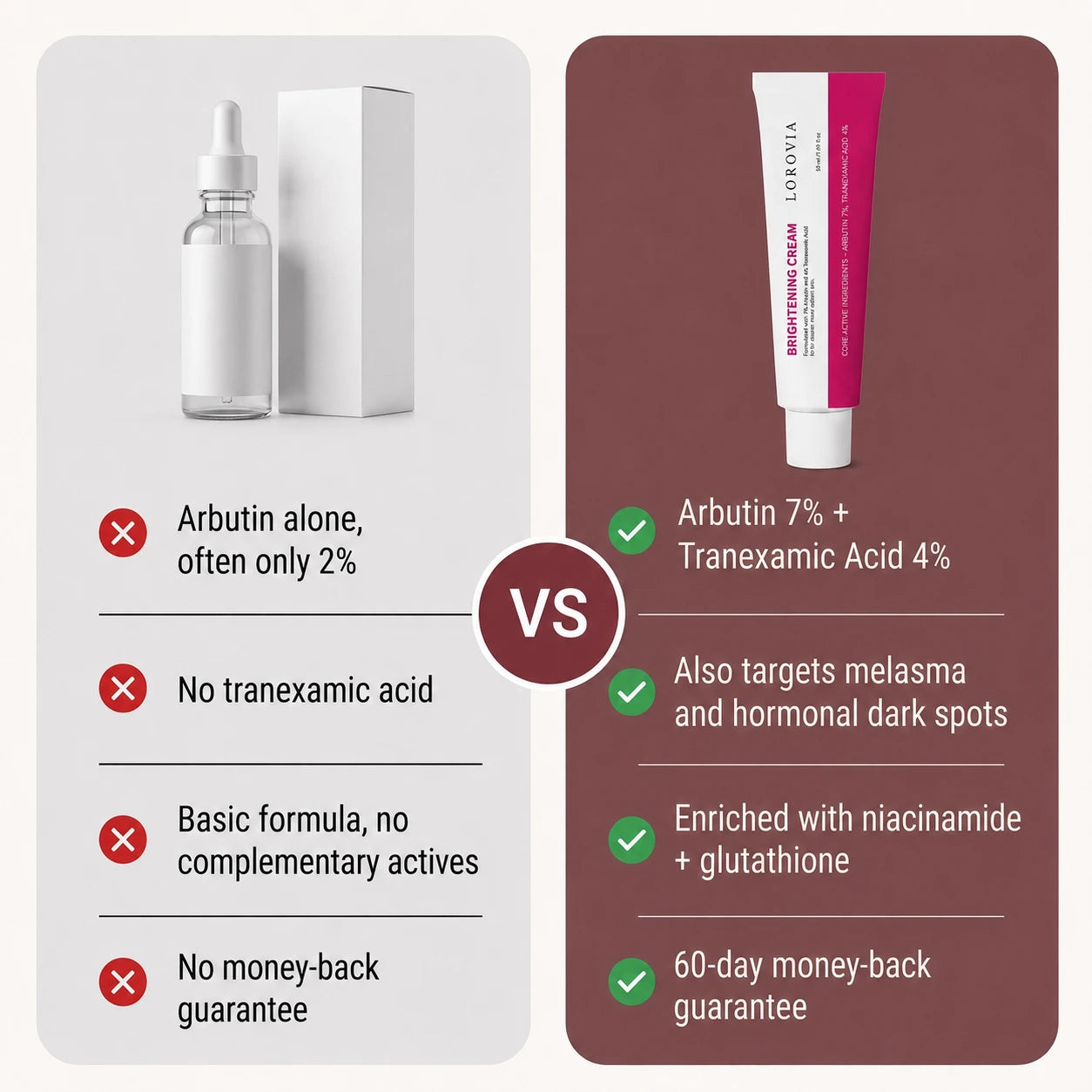 LOROVIA™ Korean Advanced Arbutin Brightening Cream