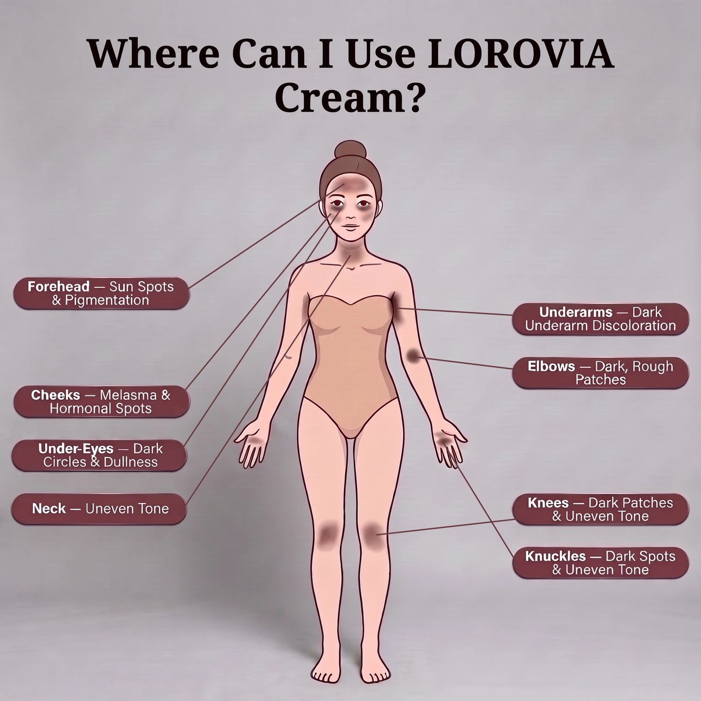 LOROVIA™ Korean Advanced Arbutin Brightening Cream